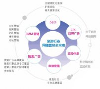 【旅游行业】该如何做好网站推广