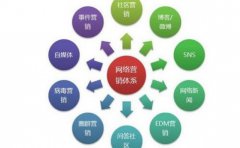 企业怎么挑选网络营销外包服务公司