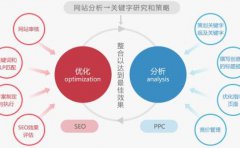 企业网络推广的技巧有哪些