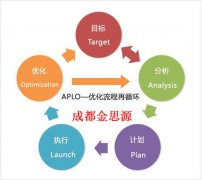 今天金思源和你分享网站运营该怎样做?