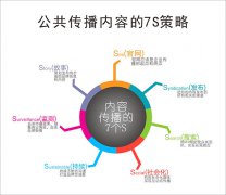 网络营销对企业有哪些作用